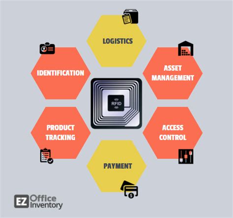 rfid chip to track packages|what is rfid asset tracking.